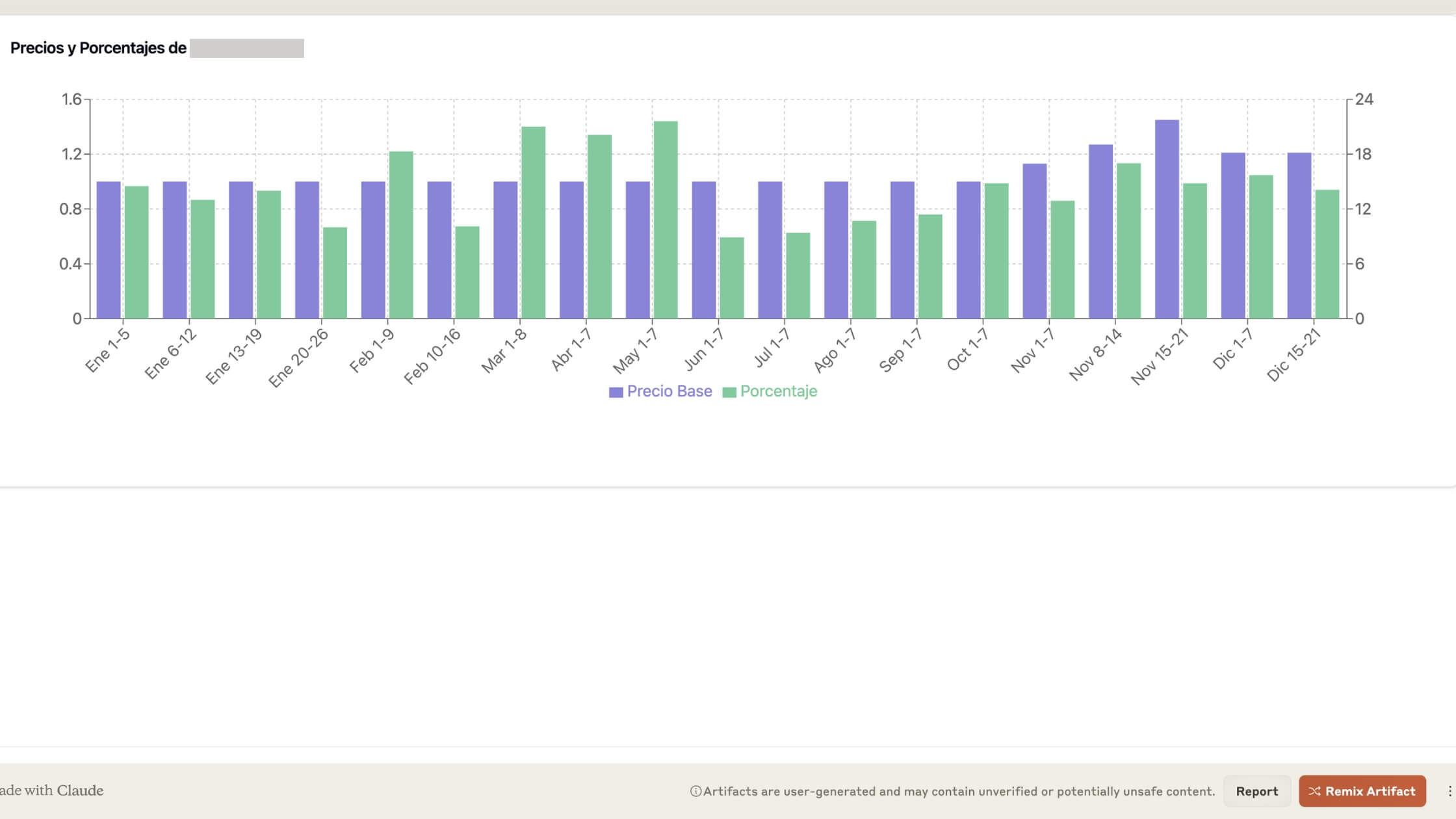 Gráfico generado por la herramienta de inteligencia artificial Claude ai, a partir de una data de un archivo de Excel