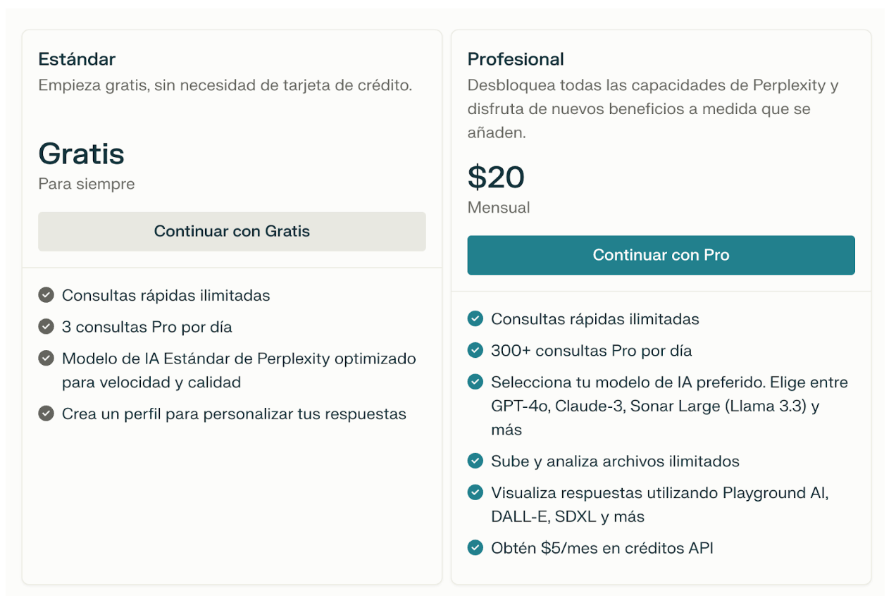 Comparación de planes de precios en Perplexity mostrando dos opciones: Gratis y Profesional. El plan Gratis ofrece consultas rápidas ilimitadas, 3 consultas Pro por día, y uso del modelo de IA estándar. El plan Profesional a $20 mensuales permite seleccionar entre modelos avanzados como GPT-4o, Claude-3.5 y otros, además de análisis y visualización avanzada con créditos API